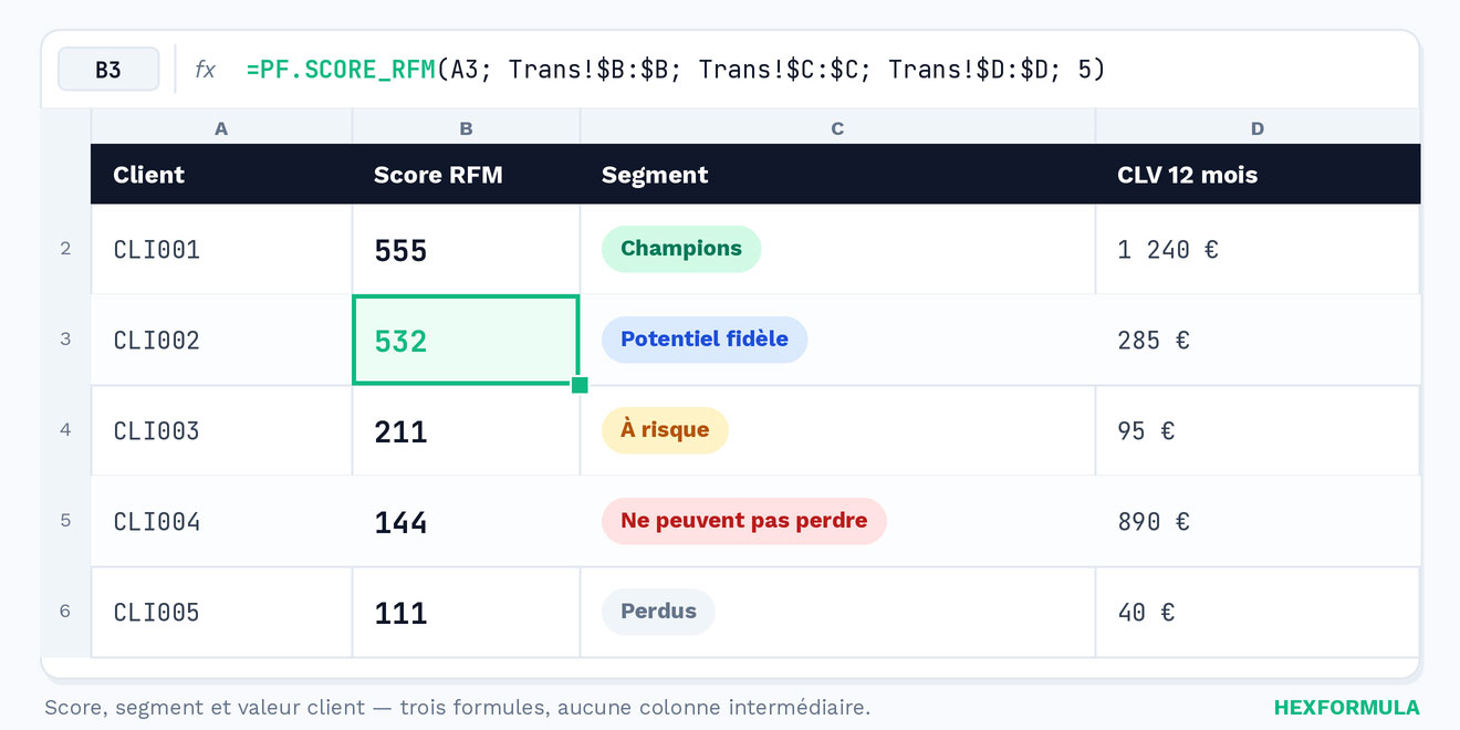 Score RFM dans Excel